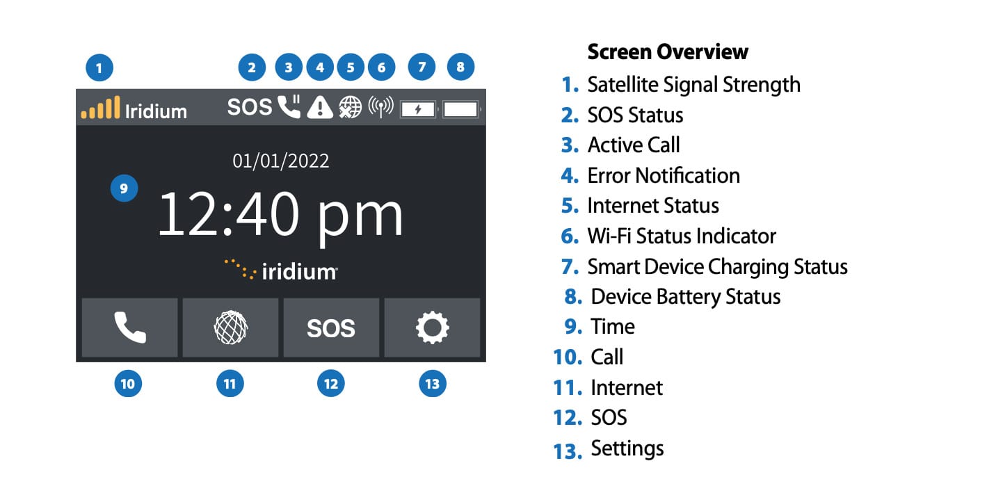 Iridium GO Exec Quick Start Guide